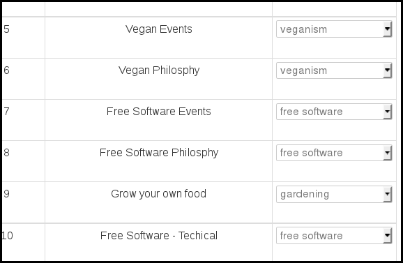 categorised lists phpList