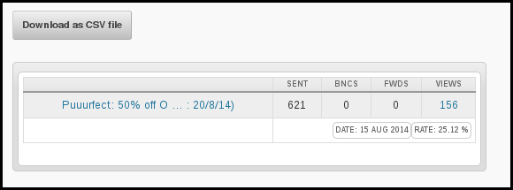 phpList statistics overview